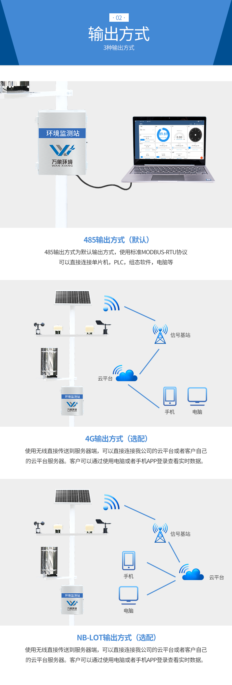 七要素氣象站